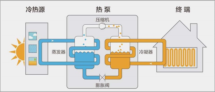 熱泵熱水系統的分類和應用優勢有哪些